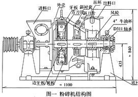 粉碎機結(jié)構(gòu)圖